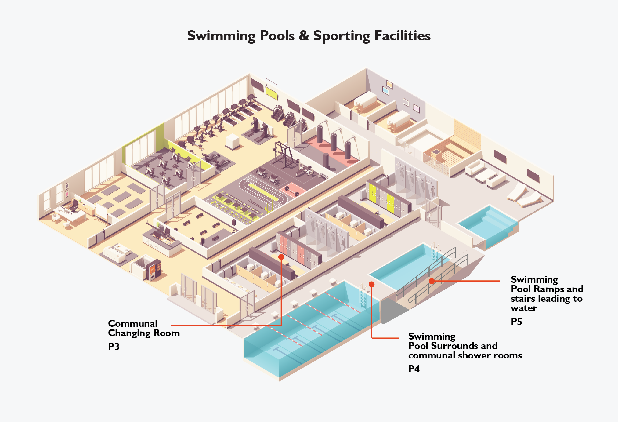 Slip-resistant tiles installed in a swimming pool or sports facility.